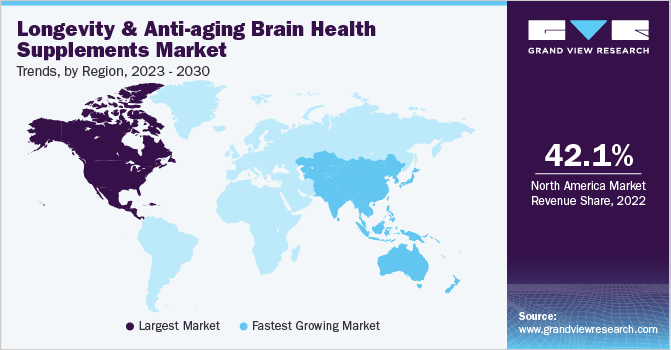 Longevity And Anti-aging Brain Health Supplements Market Trends, by Region, 2023 - 2030