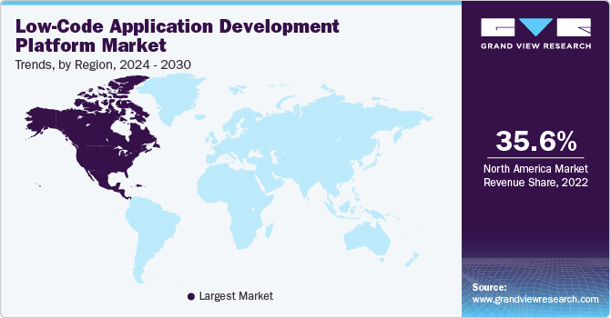 Low-Code Application Development Platform Market Trends, by Region, 2024 - 2030