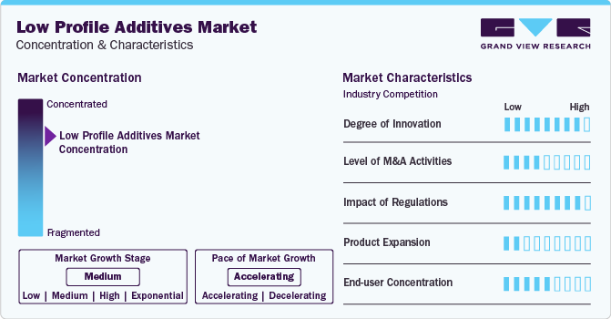 Low Profile Additives Market Concentration & Characteristics