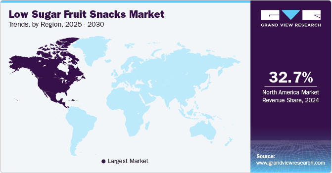 Low Sugar Fruit Snacks Market Trends, by Region, 2025 - 2030
