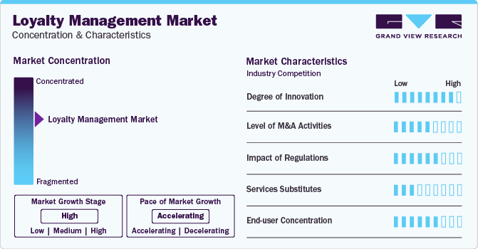 Loyalty Management Market Concentration & Characteristics