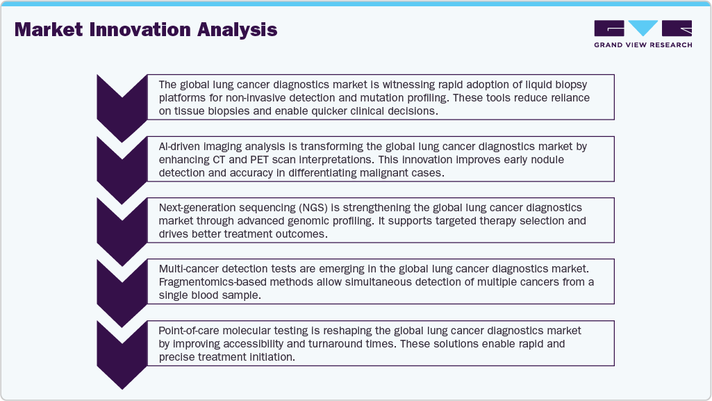 Market Innovation Analysis