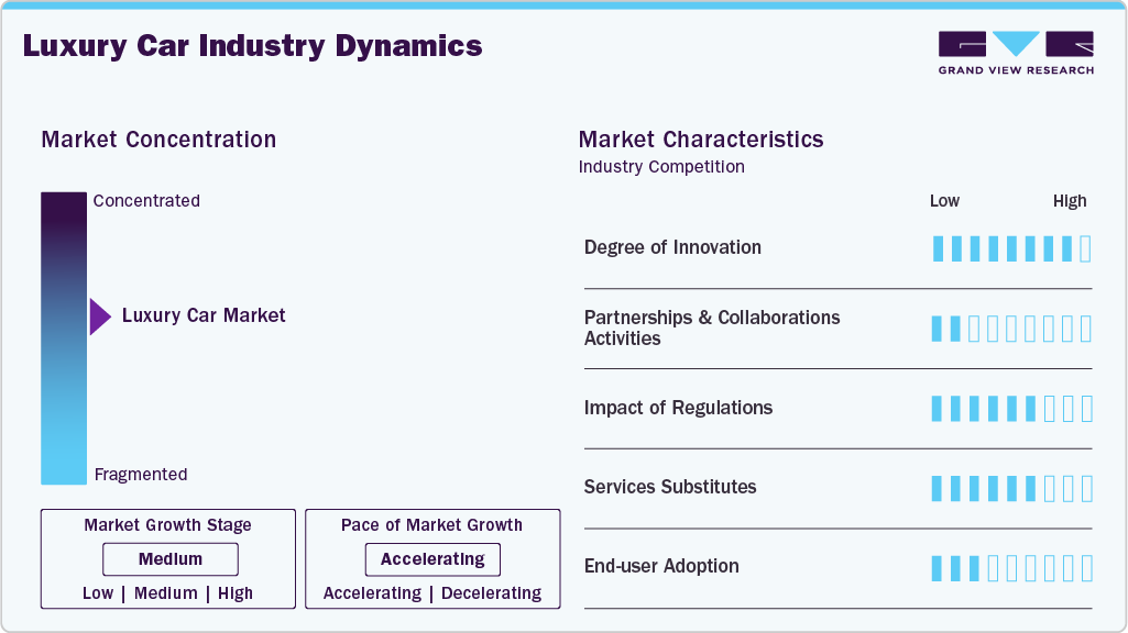 Luxury Car Industry Dynamics