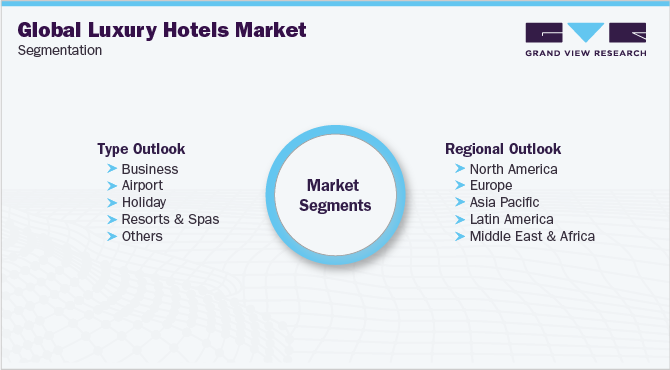 Global Luxury Hotel Market Segmentation