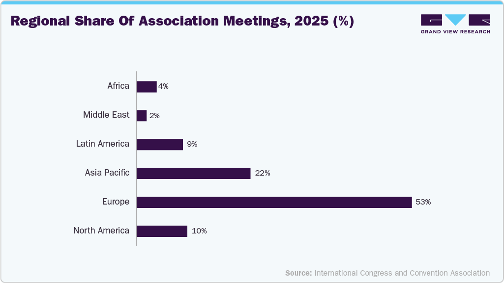 Luxury MICE Hotels Market Regional Share of Association Meetings 2025