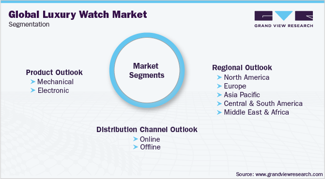 Global Luxury Watch Market Segmentation