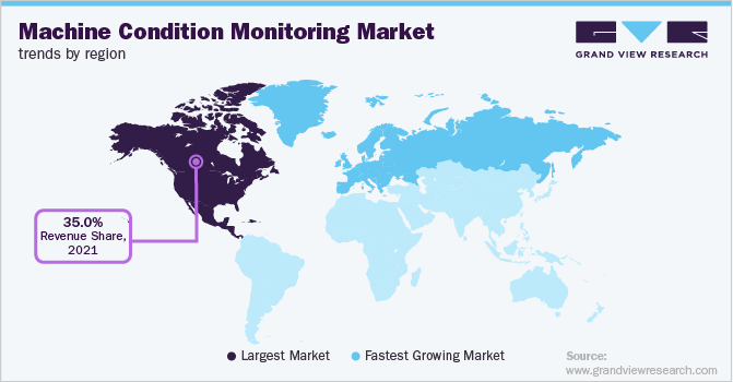 Machine Condition Monitoring Market Trends by Region