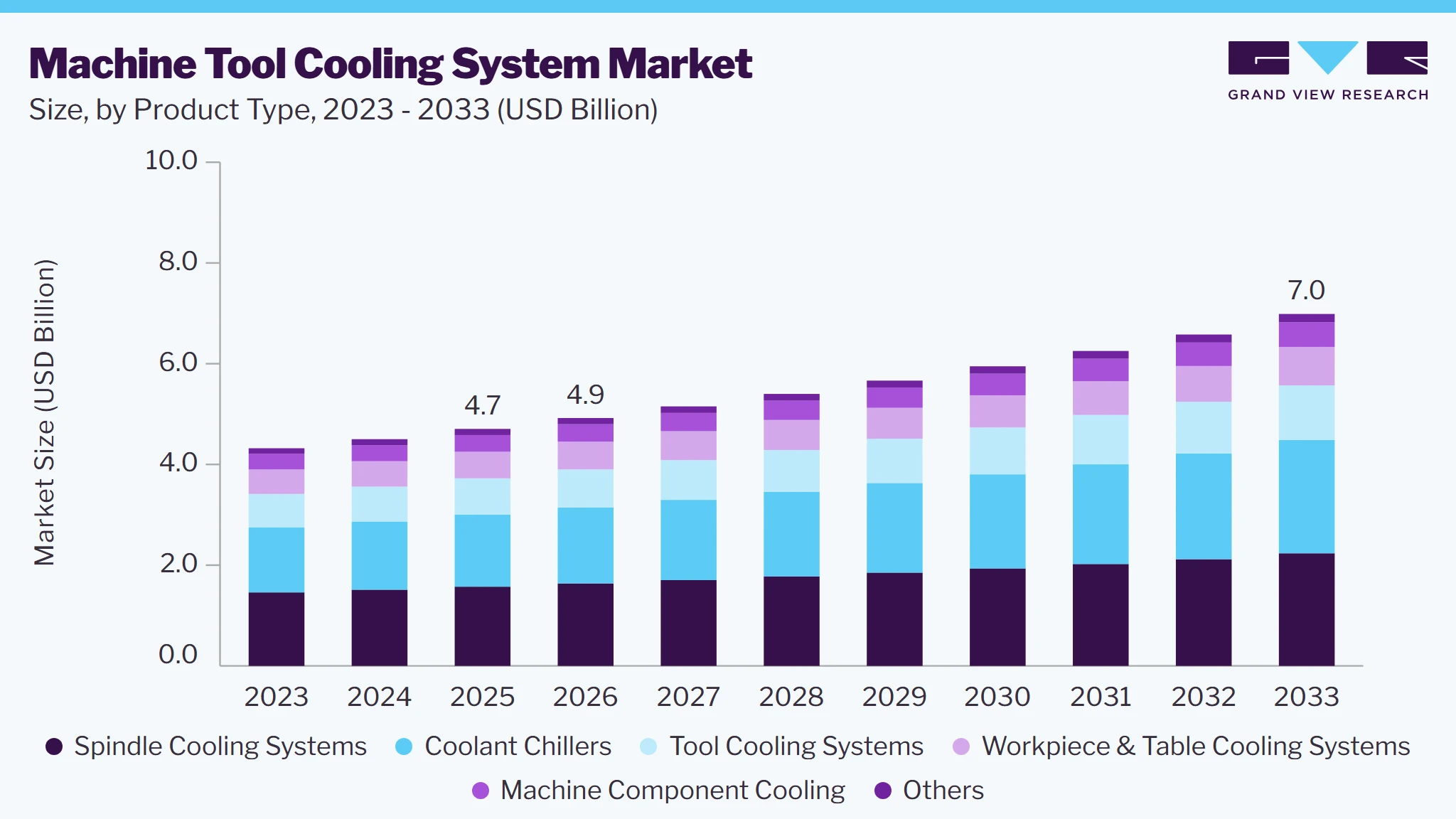 Machine tool cooling system market size and growth forecast (2023-2033)