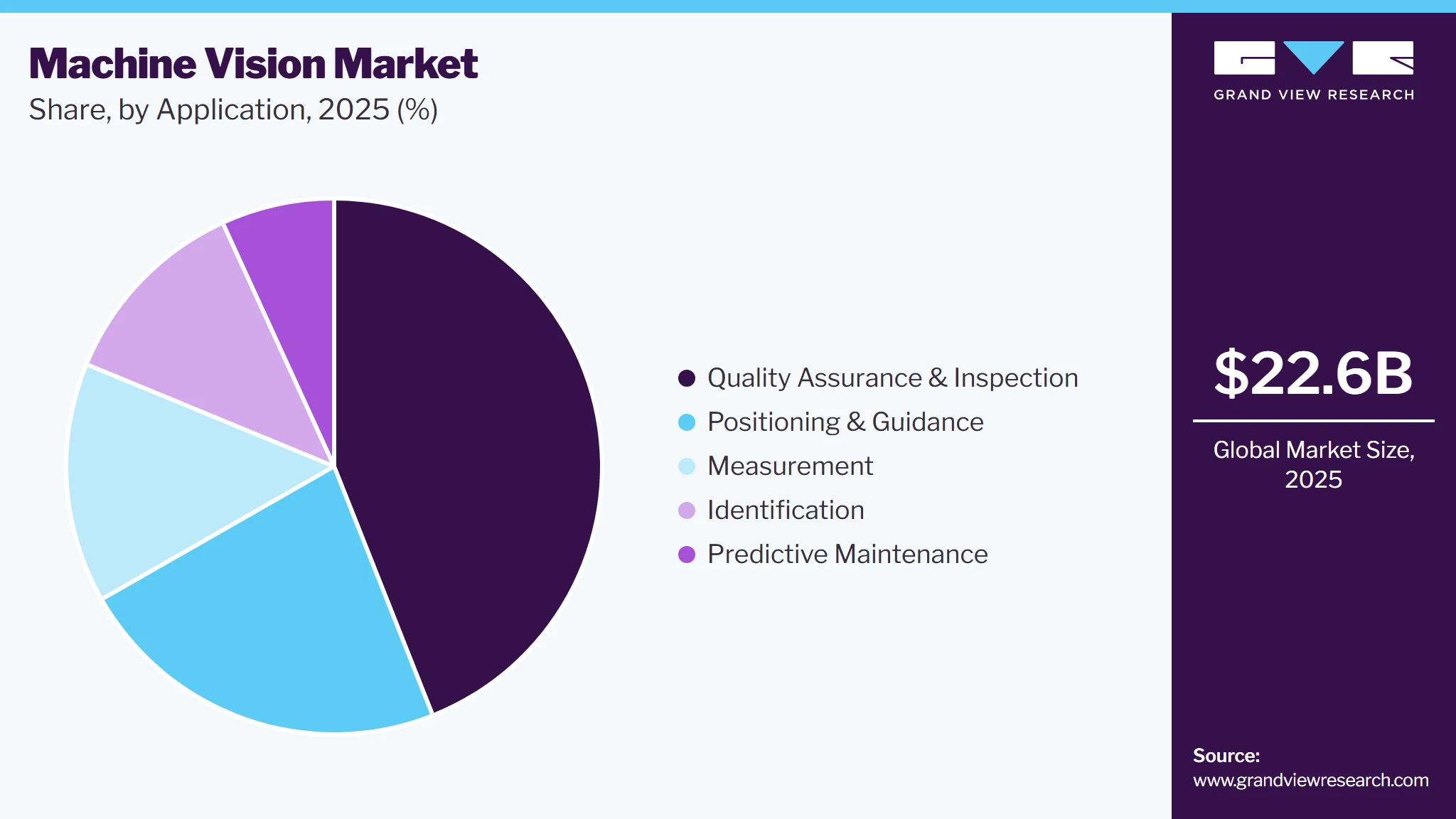 Machine Vision Market Share Machine Vision Market Share