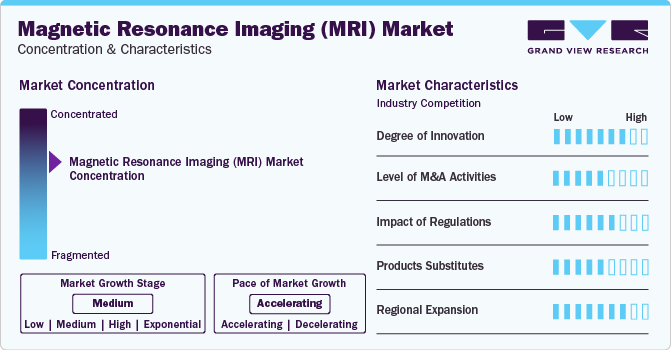 Magnetic Resonance Imaging (MRI) Market Concentration & Characteristics