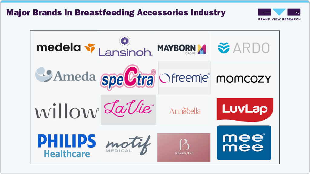 Major Brands in Breastfeeding Accessories Industry
