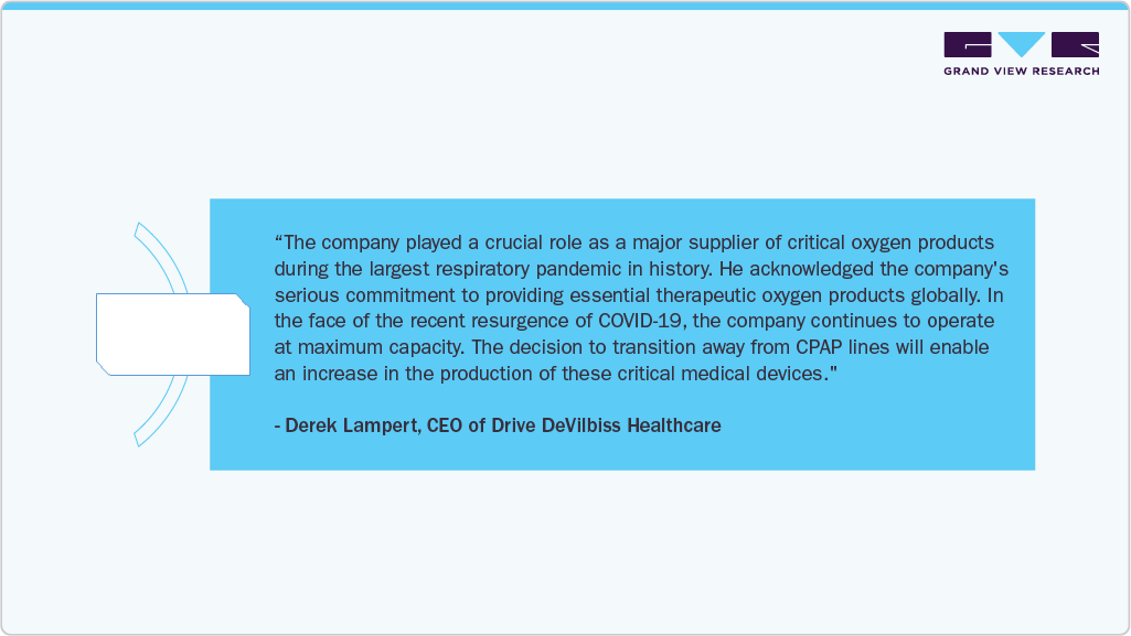 Major Supplier of Critical Oxygen Products During The Largest Respiratory Pandemic In History