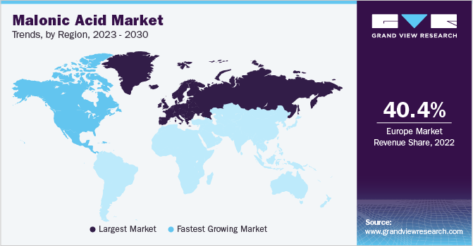Malonic Acid Market Trends by Region, 2023 - 2030