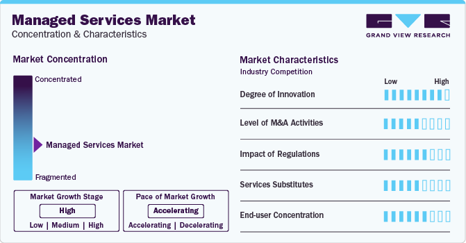 Managed Services Market Concentration & Characteristics