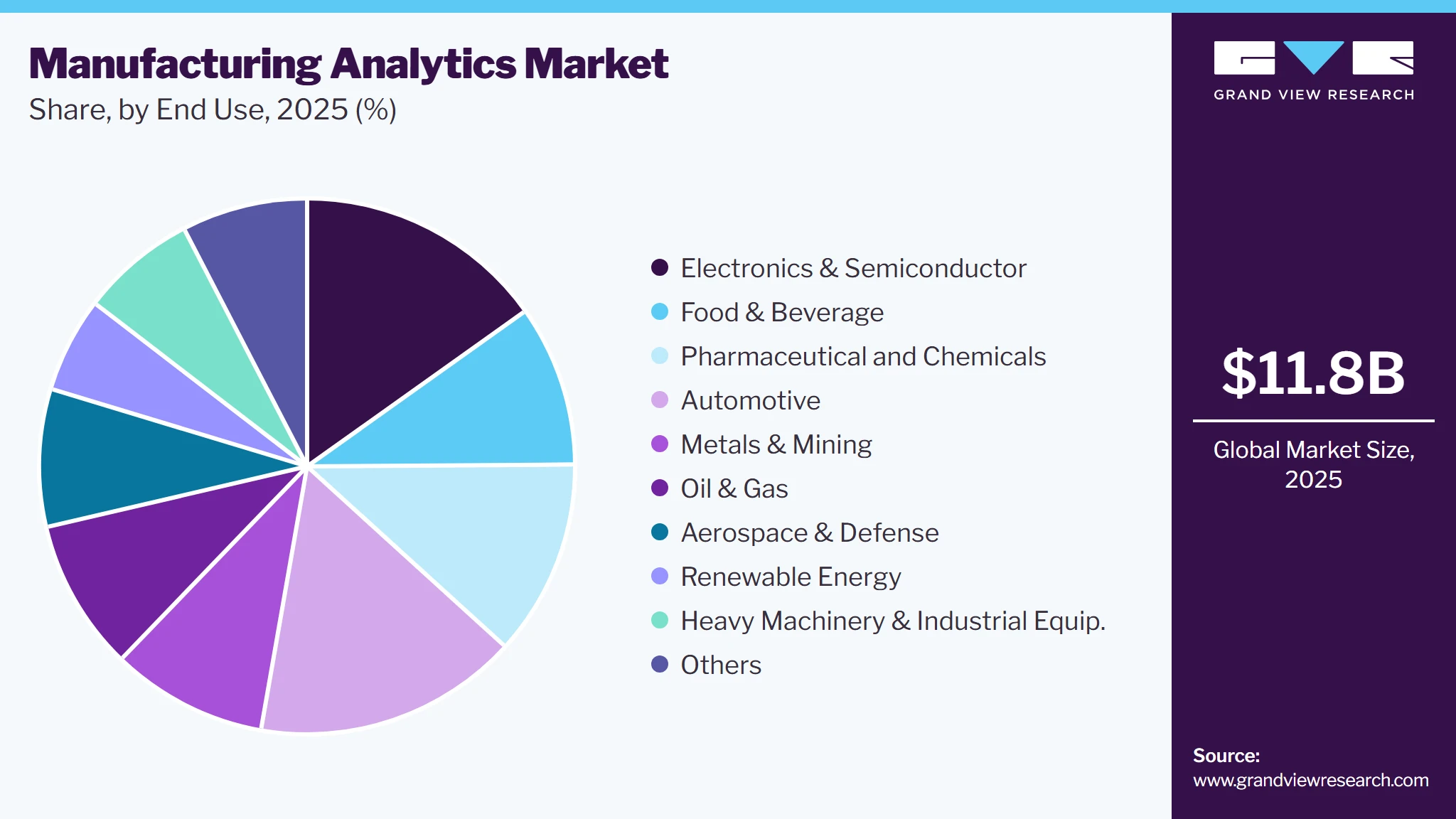 Manufacturing Analytics Market Share Manufacturing Analytics Market Share