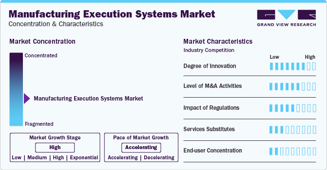Manufacturing Execution Systems Market Concentration & Characteristics