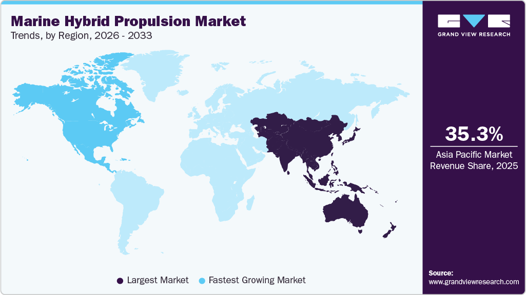 Marine Hybrid Propulsion Market Trends, by Region, 2026 - 2033