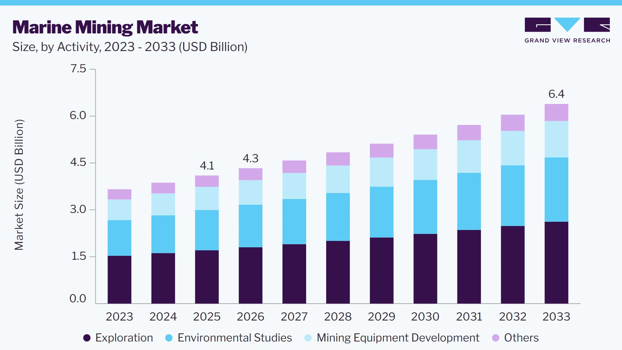 Marine Mining market size and growth forecast (2023-2033)