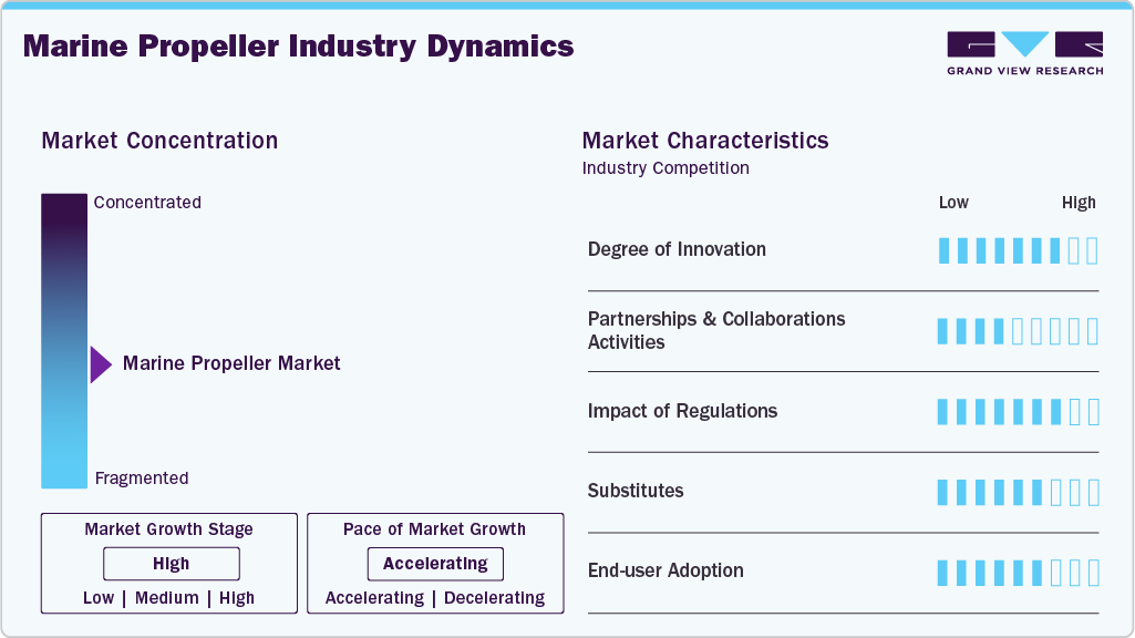 Marine Propeller Industry Dynamics