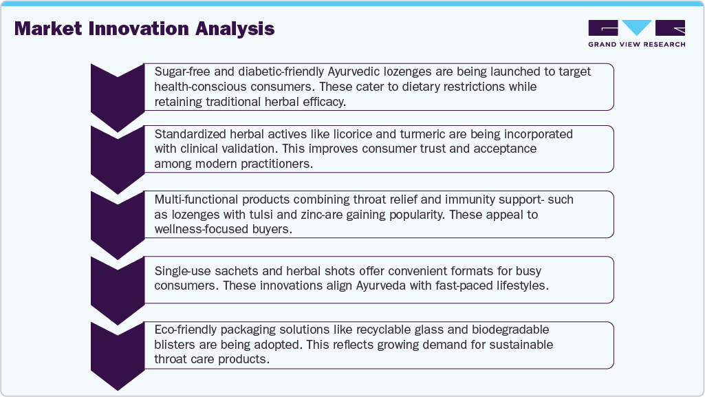 Market Innovation Analysis