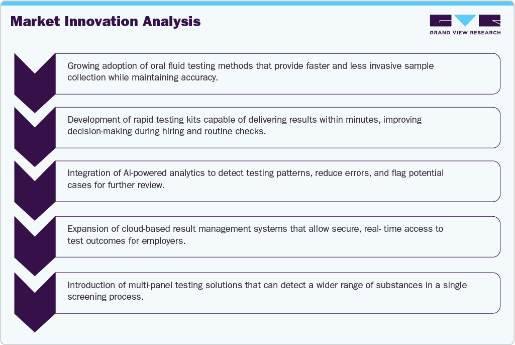 Market Innovation Analysis