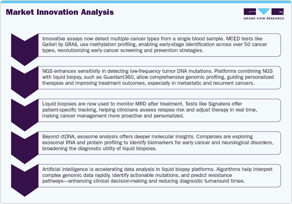 Market Innovation Analysis Market Innovation Analysis