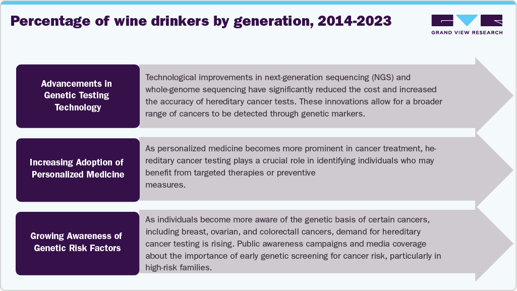 Market Opportunities for Hereditary Cancer Testing Market Opportunities for Hereditary Cancer Testing