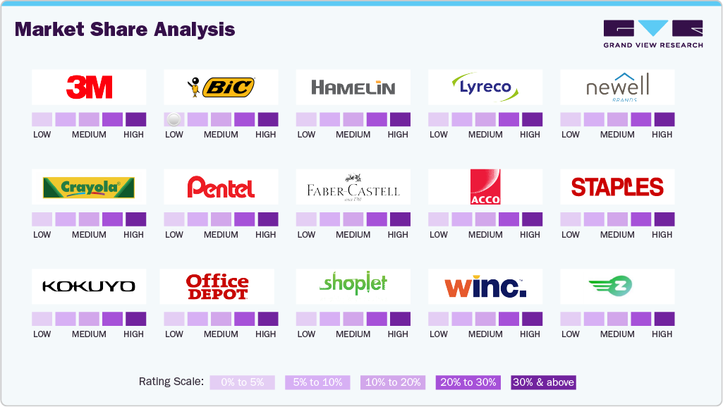 Market Share Analysis Market Share Analysis