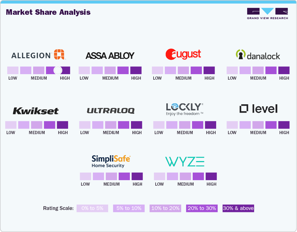 Market Share Analysis