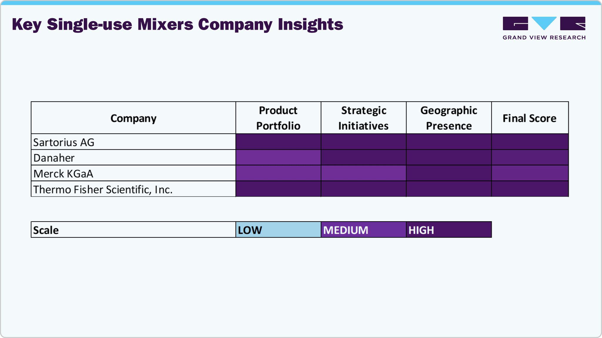 Market Share Analysis - Single-use Mixers Market