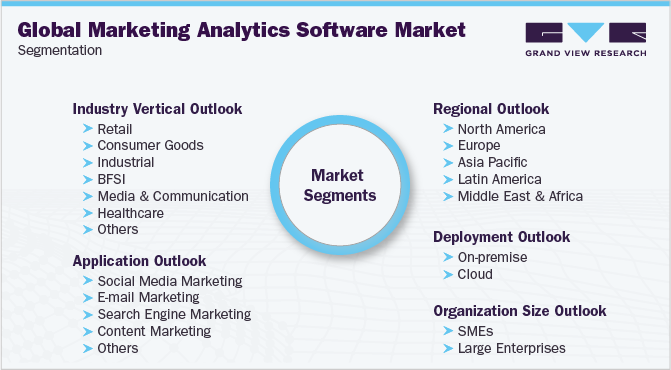 Global Marketing Analytics Software Market Segmentation