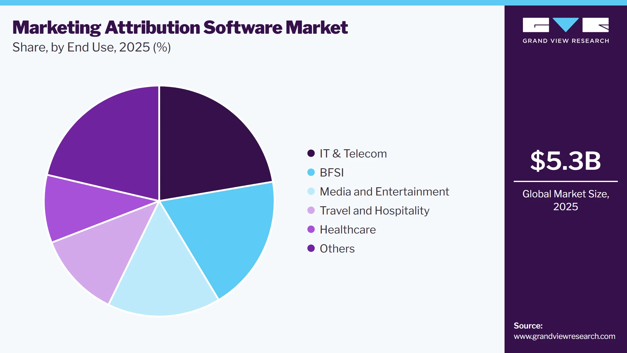 Marketing Attribution Software Market Share Marketing Attribution Software Market Share