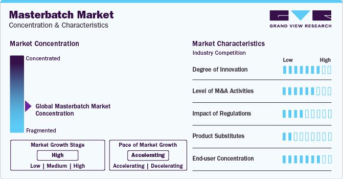 Masterbatch Market Concentration & Characteristics