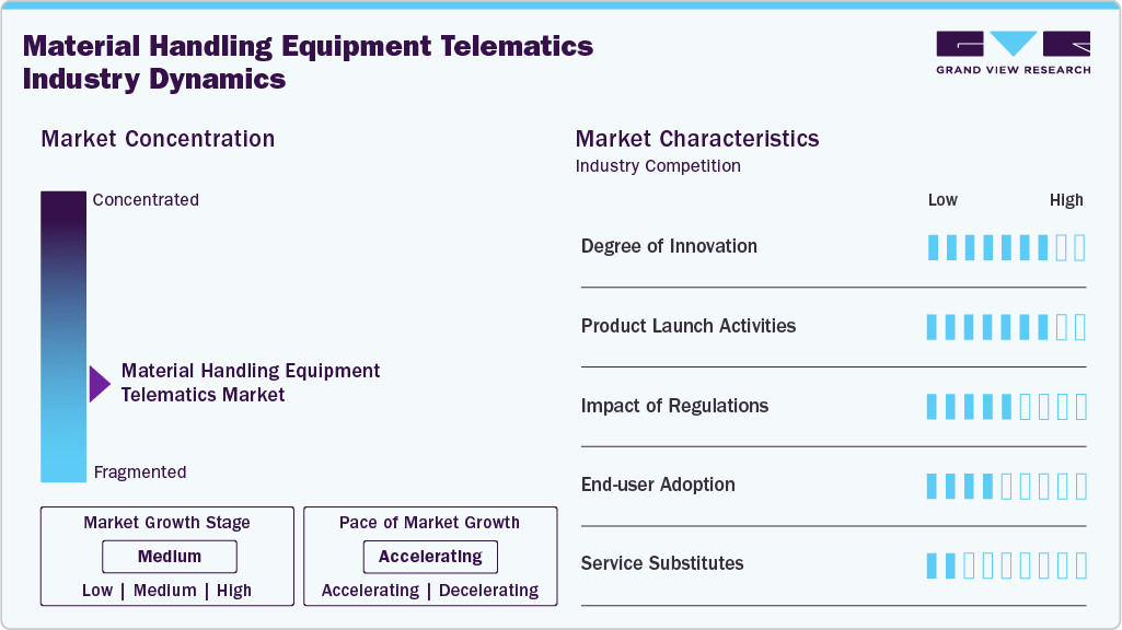 Material Handling Equipment Telematics Industry Dynamics