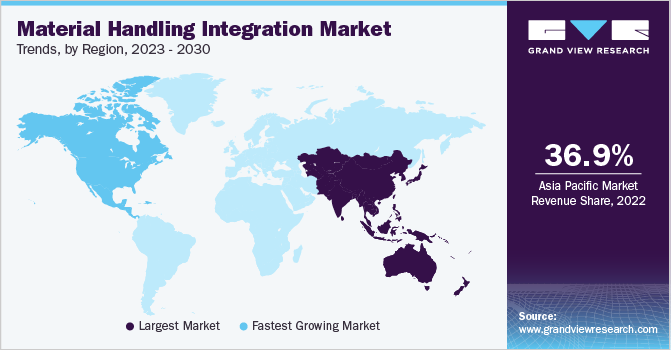 Material Handling Integration Market Trends, by Region, 2023 - 2030