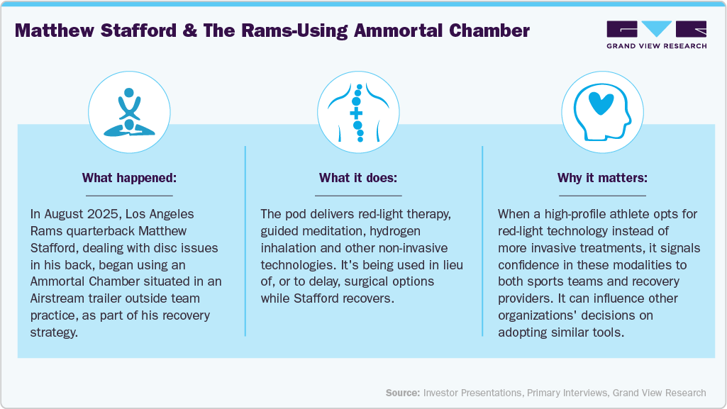 Matthew Stafford & the Rams-Using Ammortal Chamber Matthew Stafford & the Rams-Using Ammortal Chamber