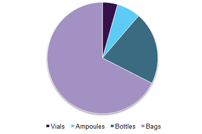 MEA parenteral nutrition market share