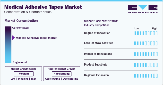 Medical Adhesive Tapes Market Concentration & Characteristics