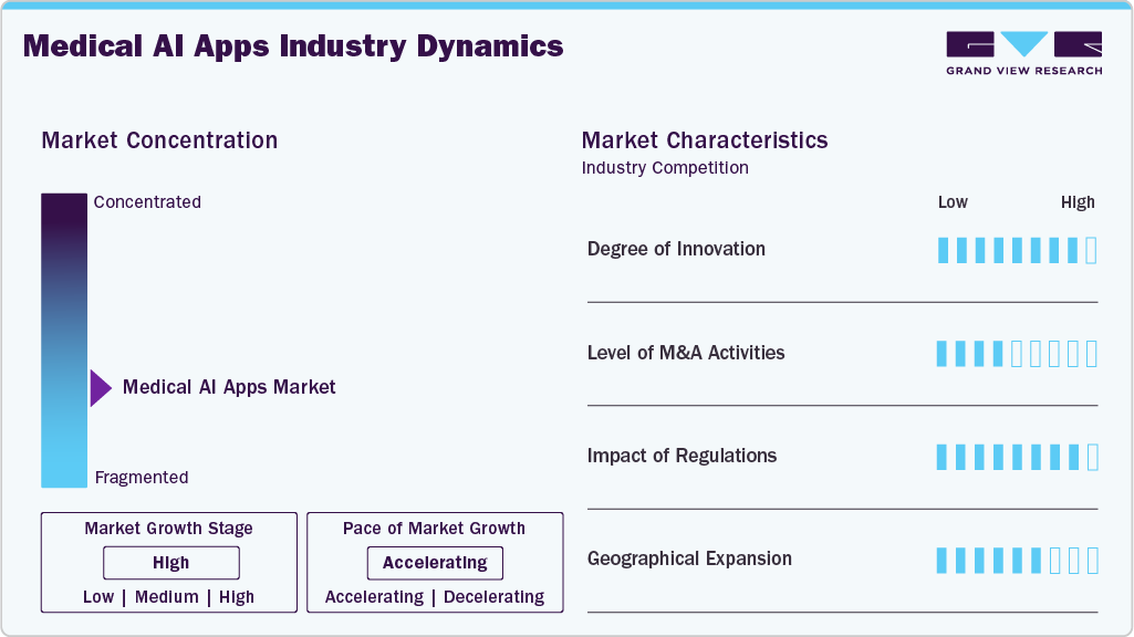 Medical AI Apps Industry Dynamics Medical AI Apps Industry Dynamics