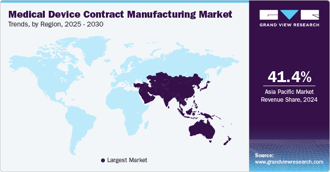 Medical Device Contract Manufacturing Market Trends, by Region, 2025 - 2030