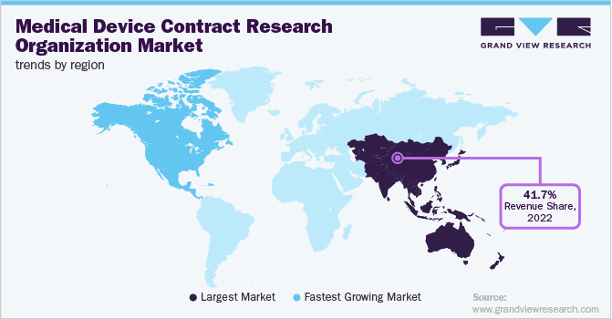 Medical Device Contract Research Organization Market Trends by Region