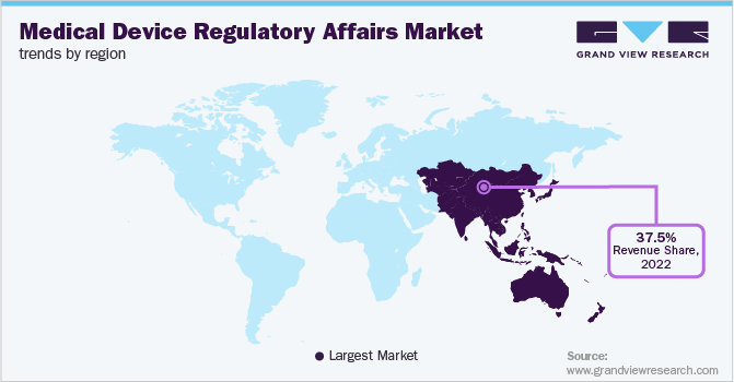 Medical Device Regulatory Affairs Market Trends by Region