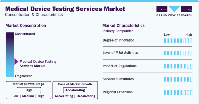 Medical Device Testing Services Market Concentration & Characteristics