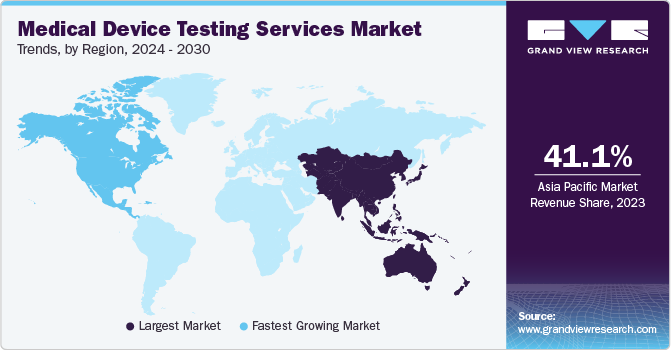 Medical Device Testing Services Market Trends, by Region, 2023 - 2030