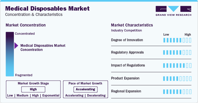 Medical Disposables Market Concentration & Characteristics