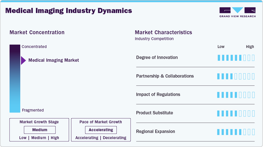 Medical Imaging Industry Dynamics Medical Imaging Industry Dynamics