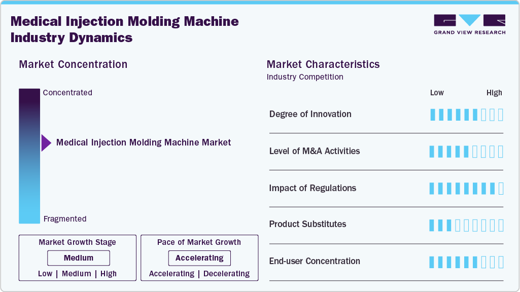 Medical Injection Molding Machine Industry Dynamics Medical Injection Molding Machine Industry Dynamics