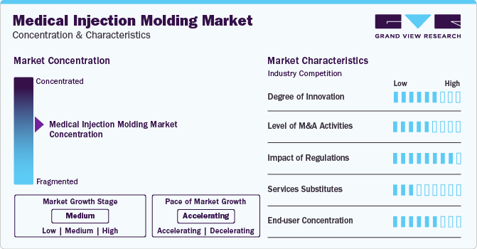 Medical Injection Molding Market Concentration & Characteristics