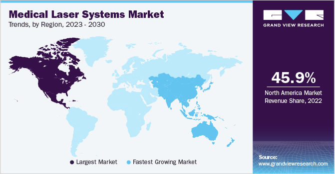 Medical Laser Systems Market Trends by Region, 2023 - 2030