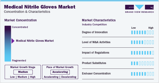 Medical Nitrile Gloves Market Concentration & Characteristics